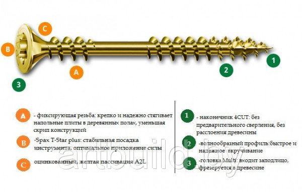 Шуруп SPAX для деревянных полов, напольных плит, ДСП (Оцинкованный, резьба переменная) 4.5*70 мм. - фото 2 - id-p85143351