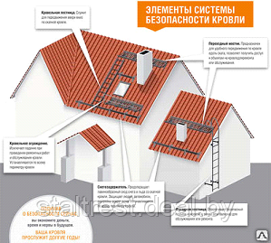 Снегозадержатель трубчатый Optima (дл. 3000 мм) - фото 2 - id-p85254242