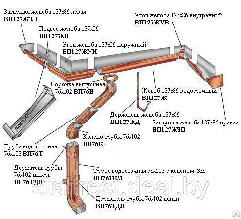 Водосточная система "Модерн"