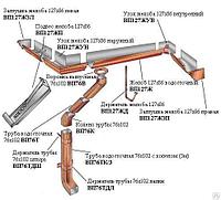 Водосточная система "Модерн"