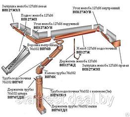 Водосточная система "Модерн"