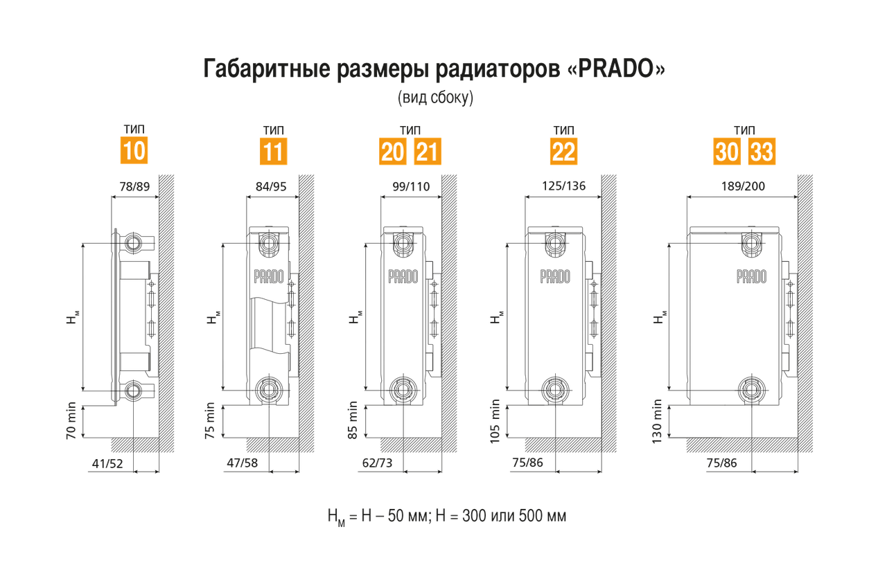 Радиатор стальной Прадо Radiator Prado Classic - боковая подводка тип 21 500х700 - фото 2 - id-p85263290