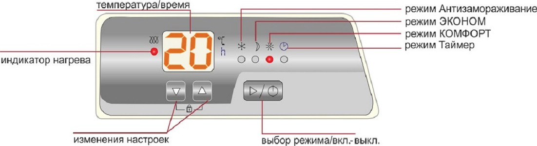 Конвектор Eurohoff ECH 2007 - фото 2 - id-p85271559