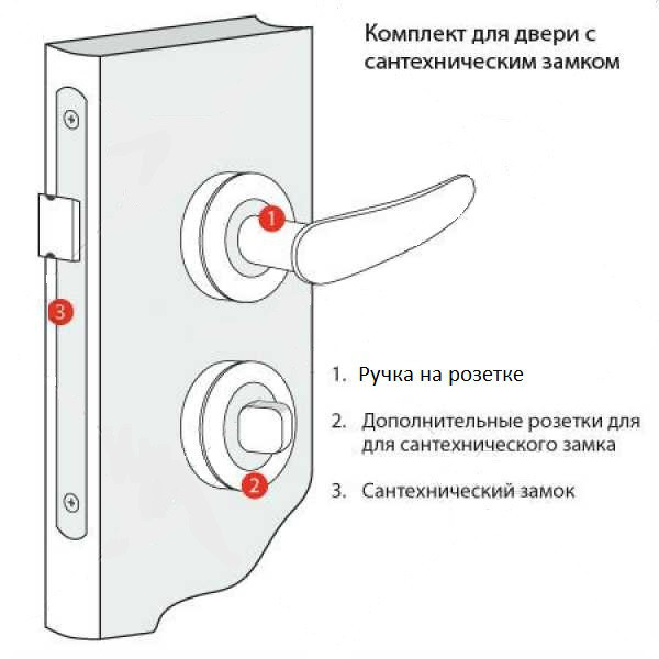 Фиксатор двери стн-0960 (белый). Пуш фиксаторы для дверей. Push to open для межкомнатных дверей. Дверь в закрытом положении в. Ограничитель распахивания двери.