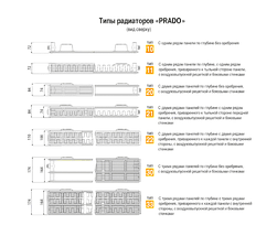 Радиатор стальной Прадо Универсал Radiator Prado Universal - нижнее подключение тип 22 500х700, фото 3