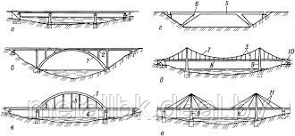 Стальной пешеходный мост, изготовление стального пешеходного моста, мост стальной, изготовление моста, - фото 2 - id-p4179289