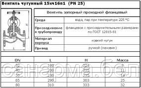 Клапан (вентиль) чугунный фланцевый Ду50 - фото 4 - id-p37649258