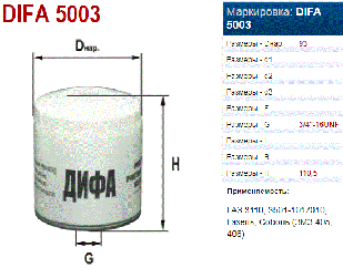 Фильтр масляный  ГАЗ