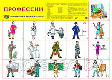 Демонстрационный плакат Профессии, А2 ТЦ СФЕРА