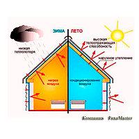 Термоизоляция наружных стен домов