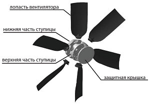 Рабочее колесо к Вентилятору ВО-5.0