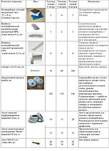 Комплект монтажных деталей для сборки и крепления поликарбонатного покрытия