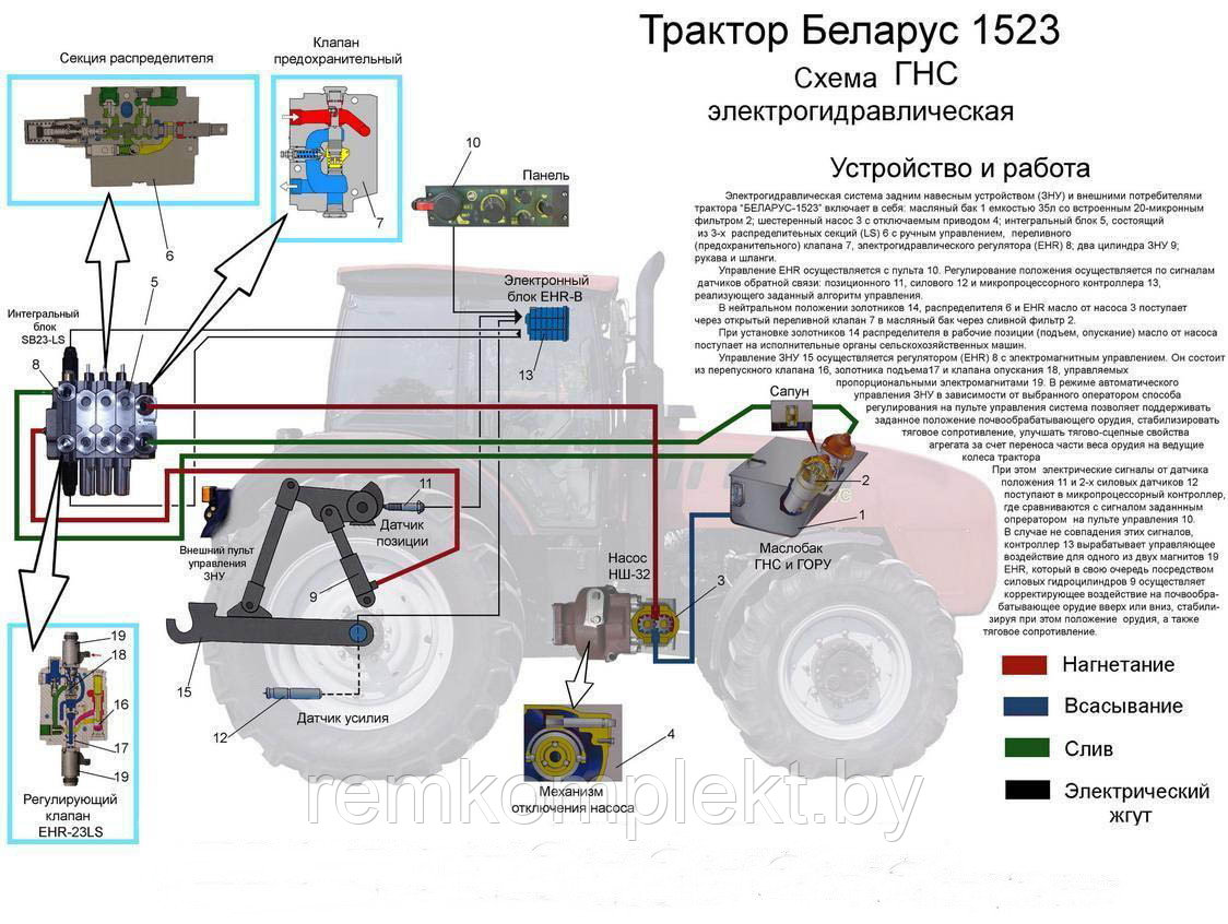 Гидрораспределитель R917001488 ZMS 23LS BOSCH, Rexroth тракторов МТЗ-1523, МТЗ-2022 - фото 2 - id-p87055377