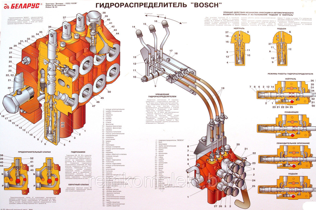 Гидрораспределитель R917001488 ZMS 23LS BOSCH, Rexroth тракторов МТЗ-1523, МТЗ-2022 - фото 3 - id-p87055377