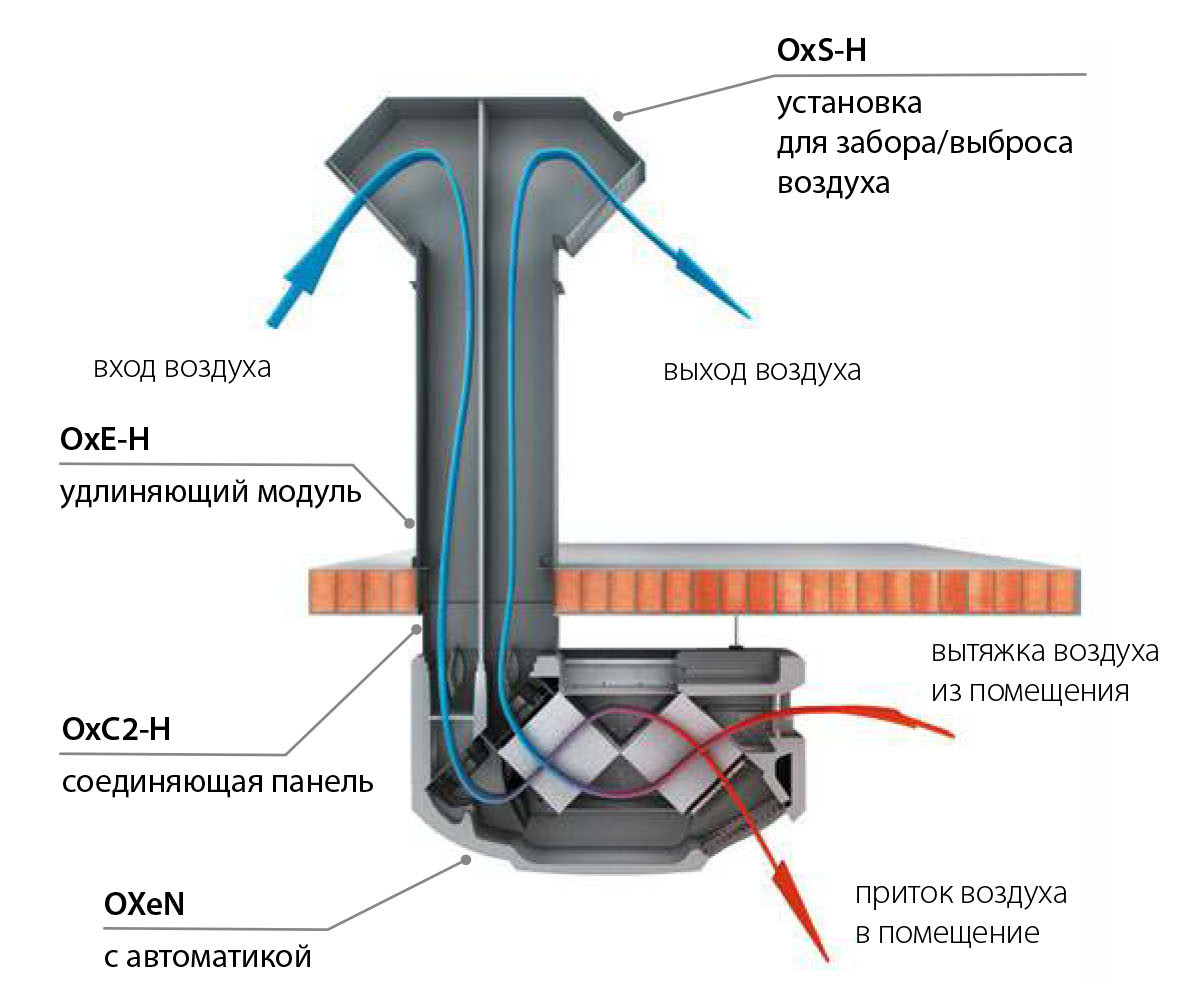 Вентиляционная установка FLOWAIR OXeN-X2-W-1.2-H - фото 4 - id-p87090583