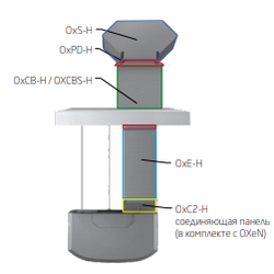 Крышный приточно-вытяжной воздуховод OxS-H