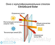 Солнцезащитные стеклопакеты ClimaGuard Solar