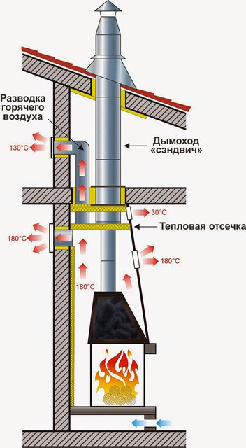 Купить готовый комплект дымохода - цена, рассрочка, доставка ...