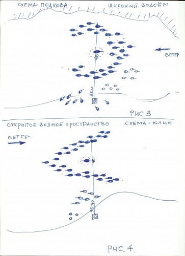 Схема расстановки чучел подкова и клин