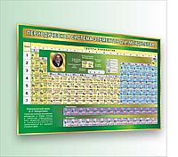Стенд "ТАБЛИЦА МЕНДЕЛЕЕВА" новинка 2018 года р-р 100*150 см