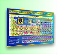 Стенд "ТАБЛИЦА МЕНДЕЛЕЕВА" новинка 2018 года р-р 100*150 см в синем цвете