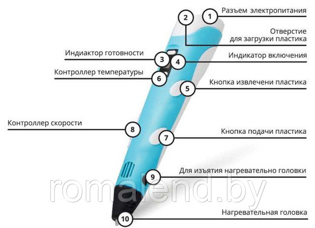 3Д Ручка