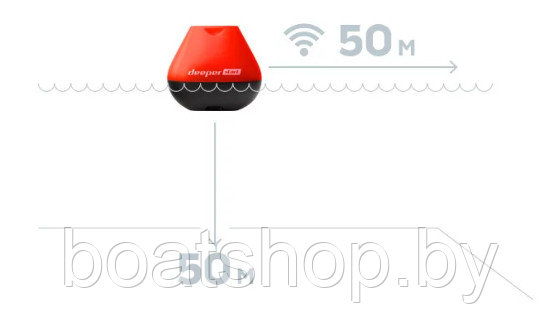 Портативный эхолот для береговой рыбалки Deeper Fishfinder START Портативный эхолот для береговой рыбалки Deeper Fishfinder START