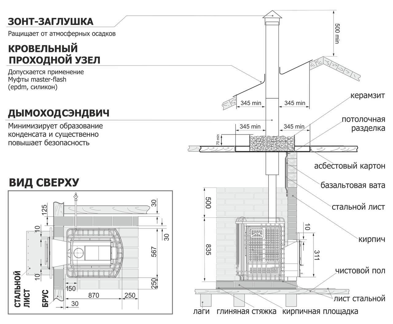 Печь для бани Теплодар Сибирский утес 20 ЛП ПРОФИ - фото 4 - id-p76221353