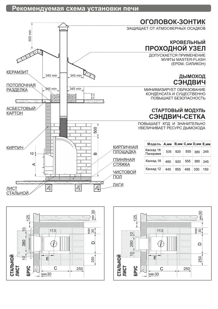 Печь для бани Теплодар Каскад 12 Т Панорама - фото 4 - id-p88094325
