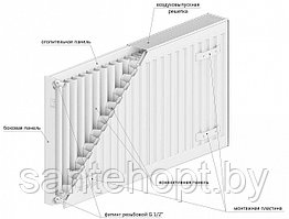 Стальной радиатор LEMAX Compact 22х500х2400