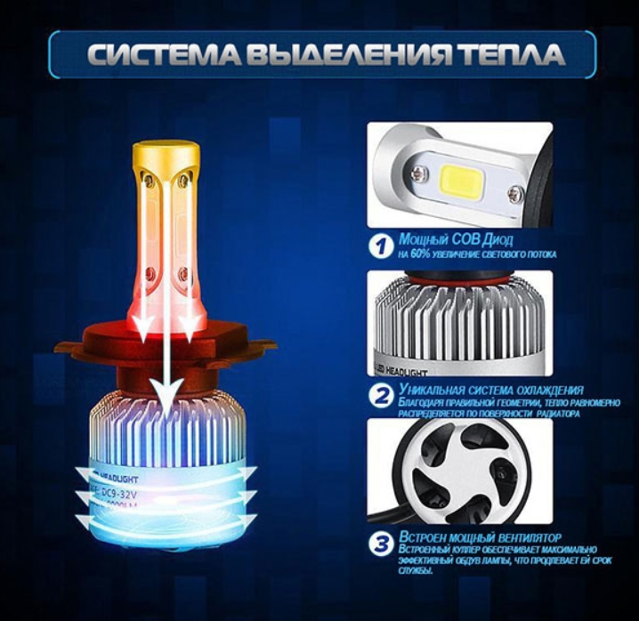 Лампа светодиодная H7 / LED H7 (к-т 2шт) 6000K 7200LM 72Вт - фото 5 - id-p88128289