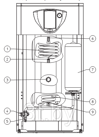 Емкостной водонагреватель из нержавеющей стали UB INOX 200 V2 - фото 4 - id-p88206361