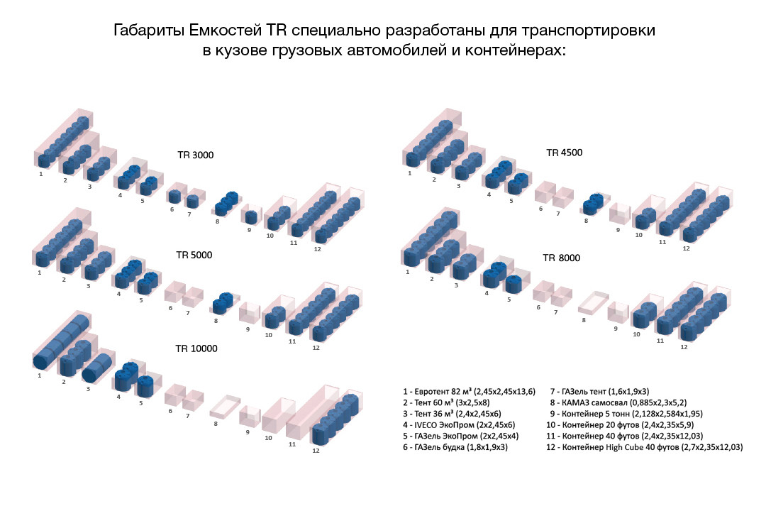 Пластиковые емкости для воды TR 8000 л - фото 3 - id-p88327270