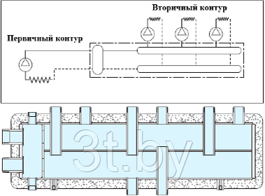 Коллектор SEPCOLL со встроенным гидравлическим разделителем, 1 1/4 дюйма 4 контура 1 1/2 дюйма в.р. (3+1) - фото 5 - id-p88225711