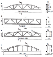 Фермы железобетонные