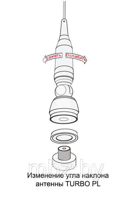 Антенна Sirio TURBO 5000 PL - фото 2 - id-p88225968