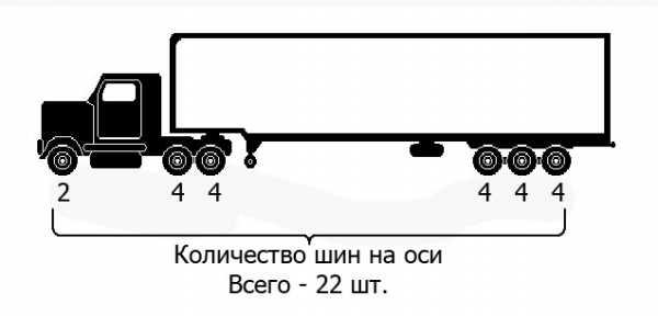 Скупаю б/у грузовые шины размеров 315/70; 315/80 и 385/65 только R22.5 кроме белшины! - фото 2 - id-p88319044