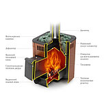 Печь банная Термофор Оса Carbon ДА КТК Терракота, фото 2