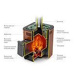 Печь банная Термофор Оса Carbon ДА Антрацит НВ, фото 2