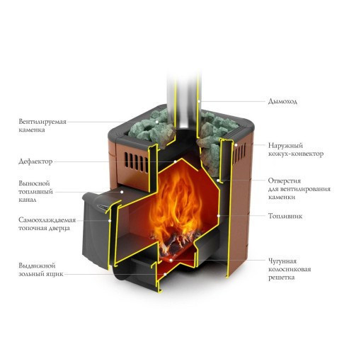 Печь банная Термофор Оса Carbon ДА КТК Антрацит НВ - фото 2 - id-p88700409