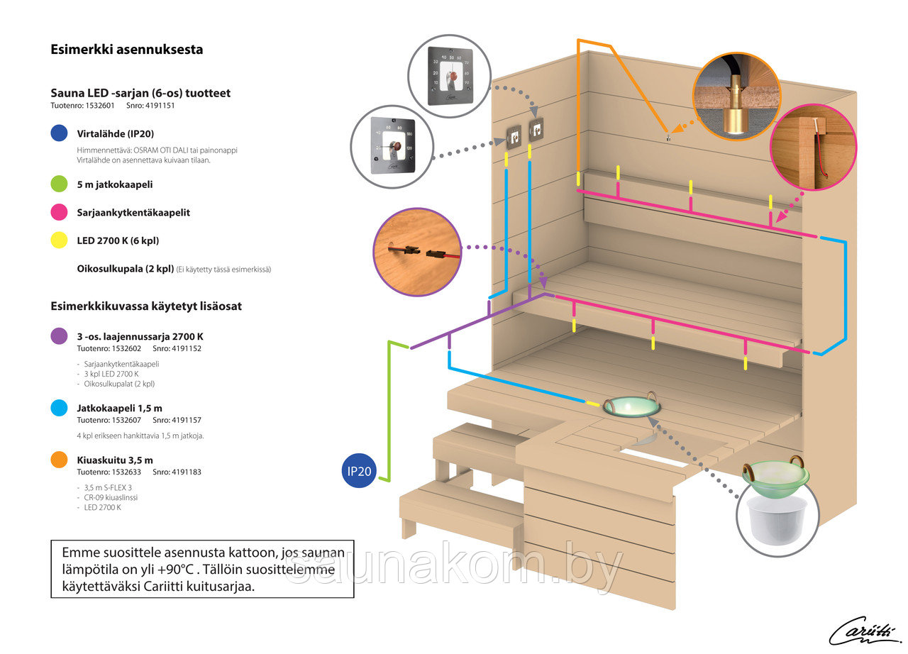 Комплект освещения Sauna Led 2700 K - фото 3 - id-p88747838