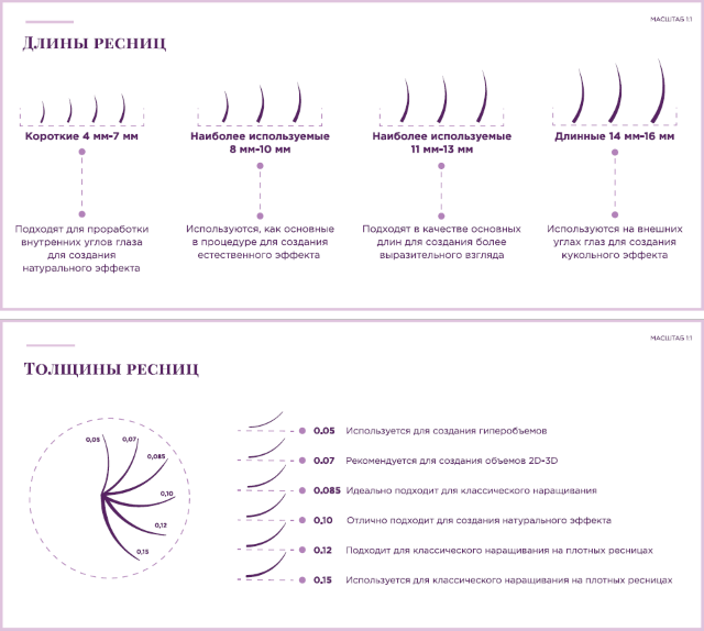 Длина и толщина ресниц для наращивания