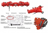 Ремонт моста CARRARO в Беларуси