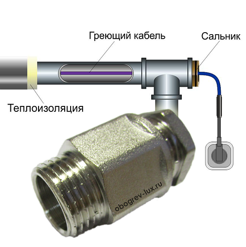 Сальник для ввода кабеля внутрь трубы pi 1 2