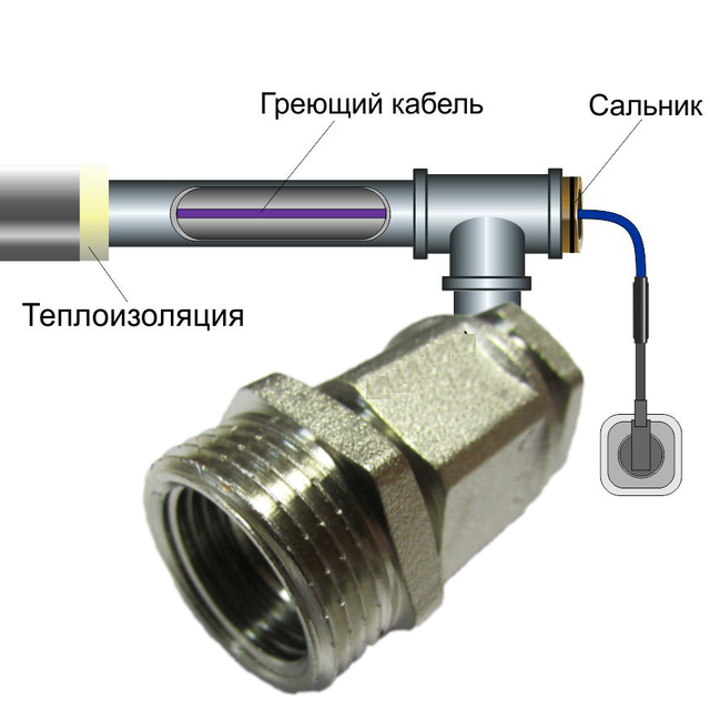 Сальник муфта 3/4 дюйма для монтажа греющего кабеля в трубу - фото 9 - id-p89078611