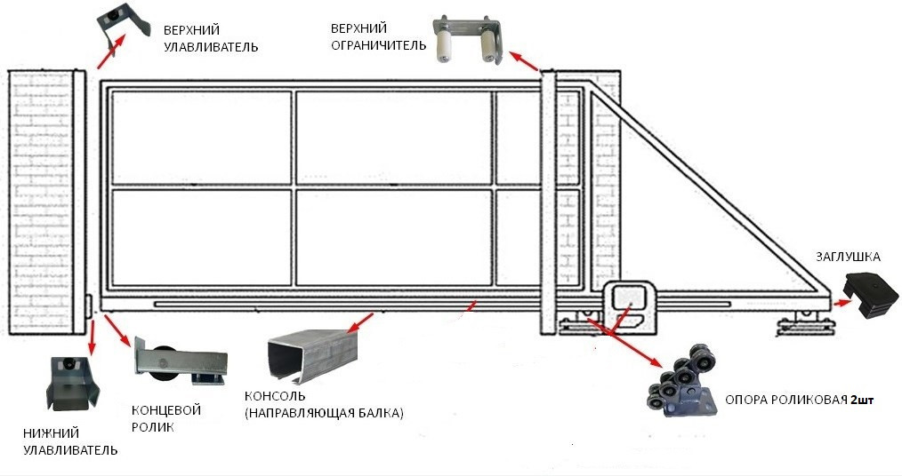 Каркас откатных ворот с проемом от 5,3 до 6 м (без фурнитуры)