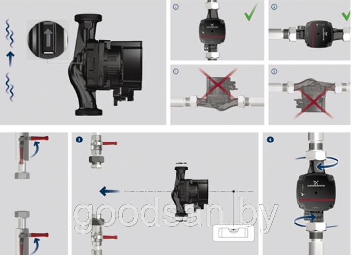 Циркуляционный насос Grundfos ALPHA 1 L 25/40-180 с гайками дания - фото 3 - id-p89268830