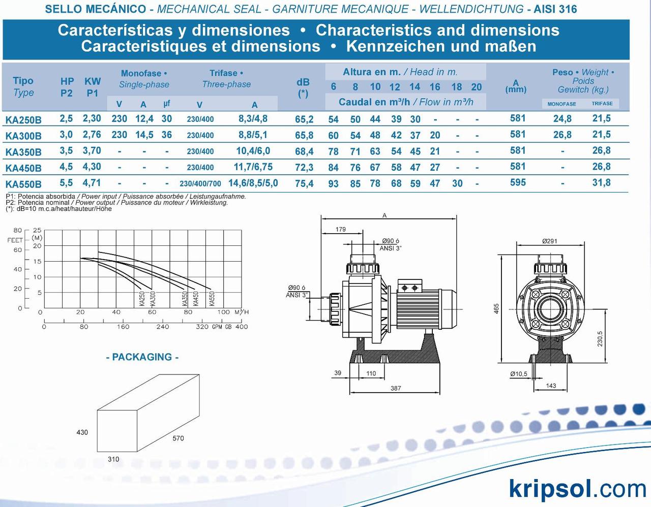 Насос без префильтра Kripsol Karpa KA-250 (2,3 кВт, 45 куб.м/ч, 380В) - фото 2 - id-p89382503