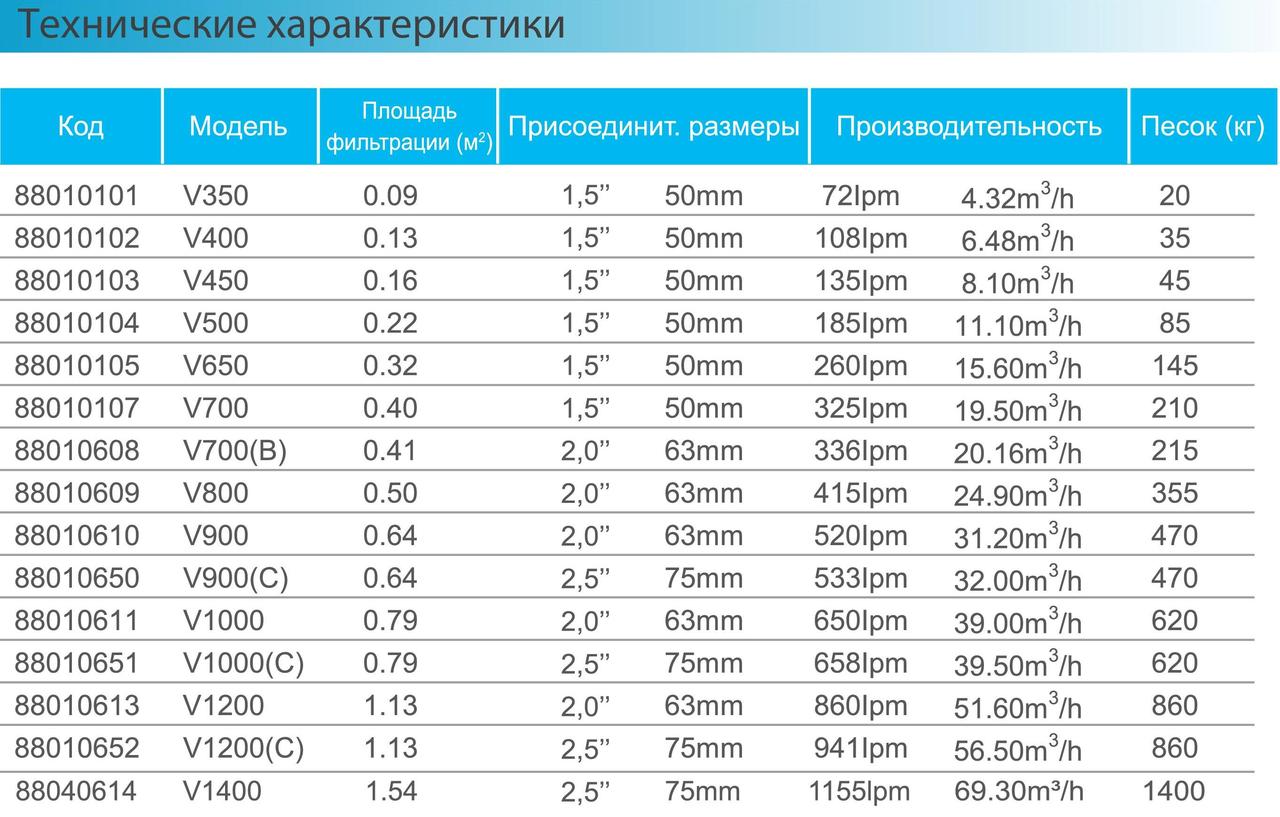 Emaux Фильтр песочный Emaux мотаный с верхним вентилем V400 - фото 3 - id-p89382546