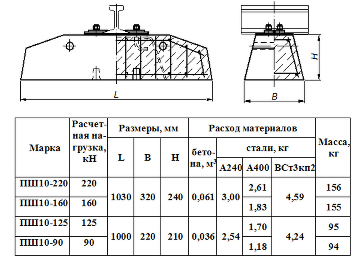 Полушпала ж/б ПШ с доставкой по РБ